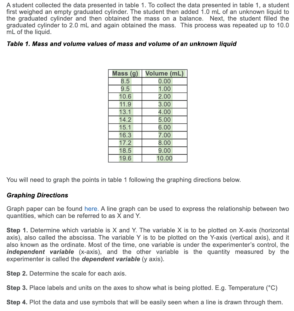 Solved A student collected the data presented in table 1. To | Chegg.com