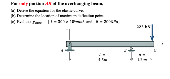 Solved For only portion AB of the overhanging beam, (a) | Chegg.com