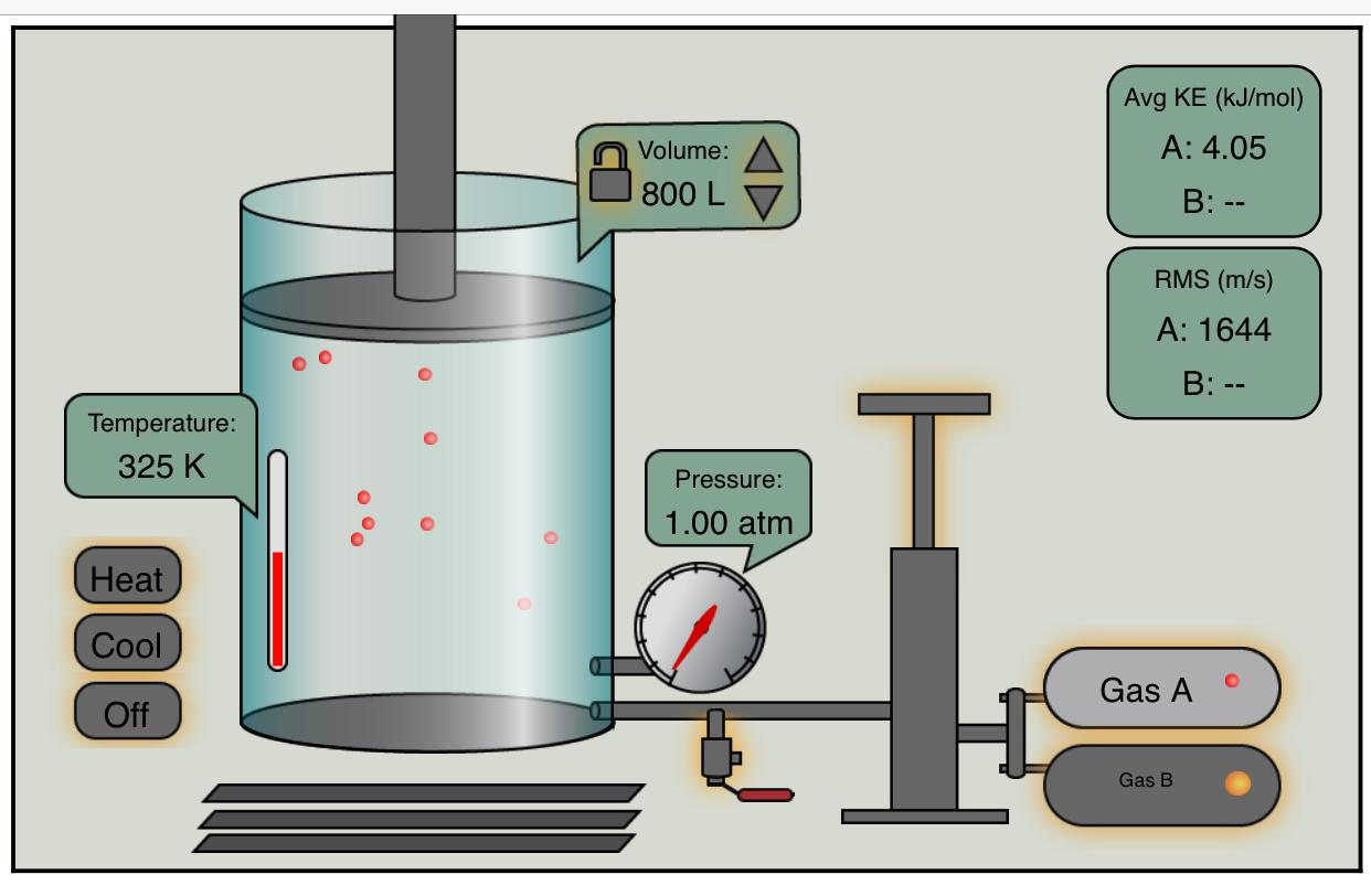 gas properties experiment