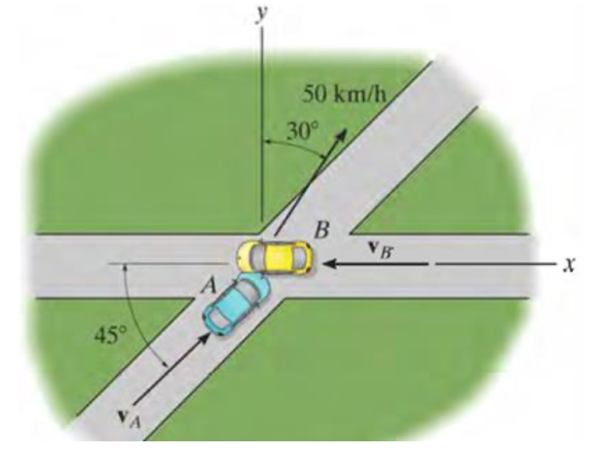 Solved Two Vehicles A And B Travel With A 𝑣𝐴 And 𝑣𝐵 | Chegg.com