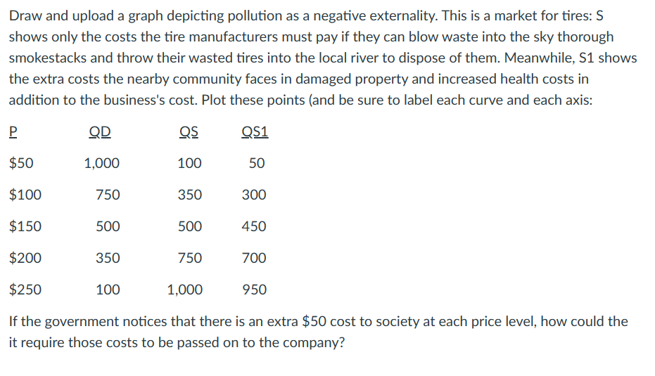 Solved Draw and upload a graph depicting pollution as a | Chegg.com