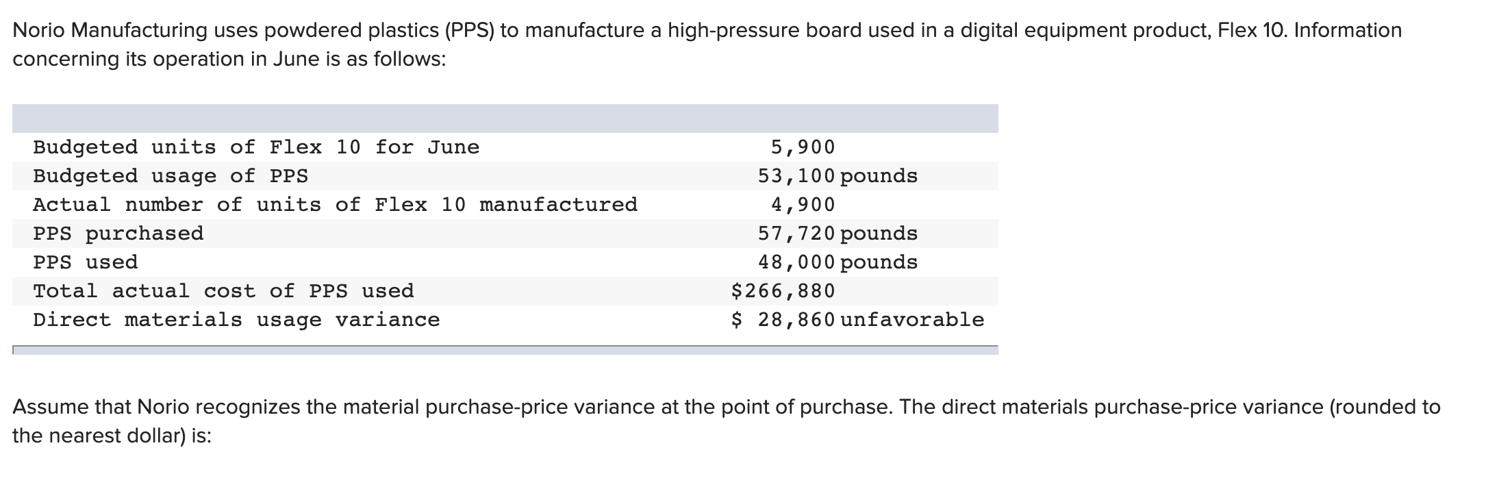 Solved Norio Manufacturing uses powdered plastics (PPS) to
