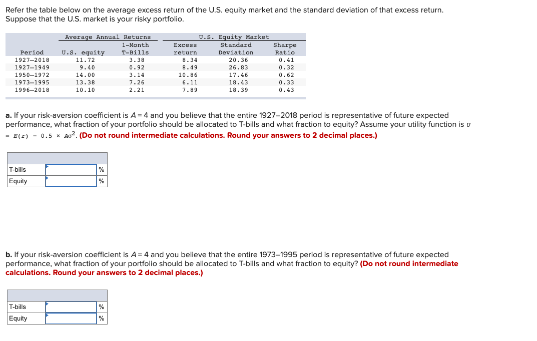 Solved Refer the table below on the average excess return of | Chegg.com