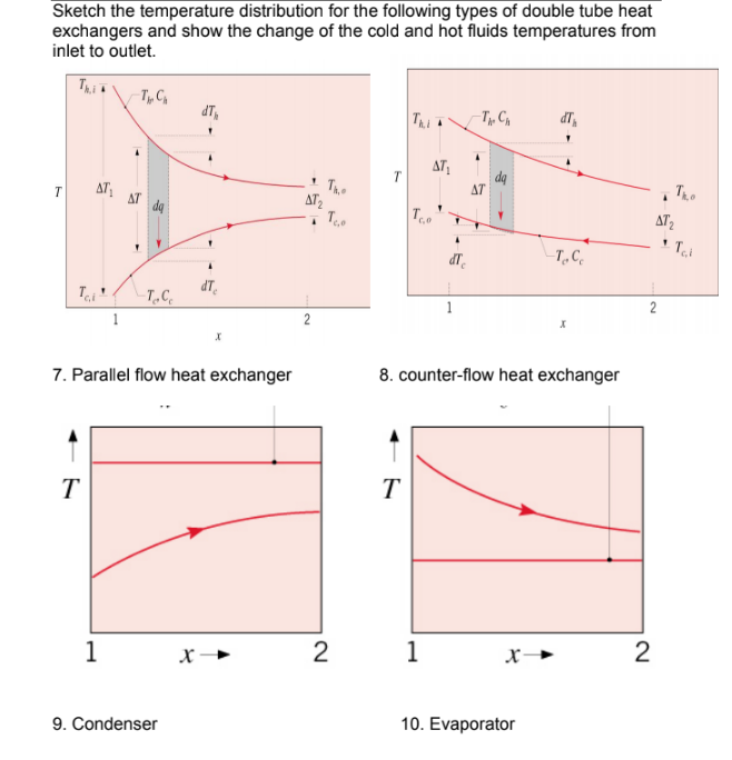 Solved Sketch the temperature distribution for the following | Chegg.com
