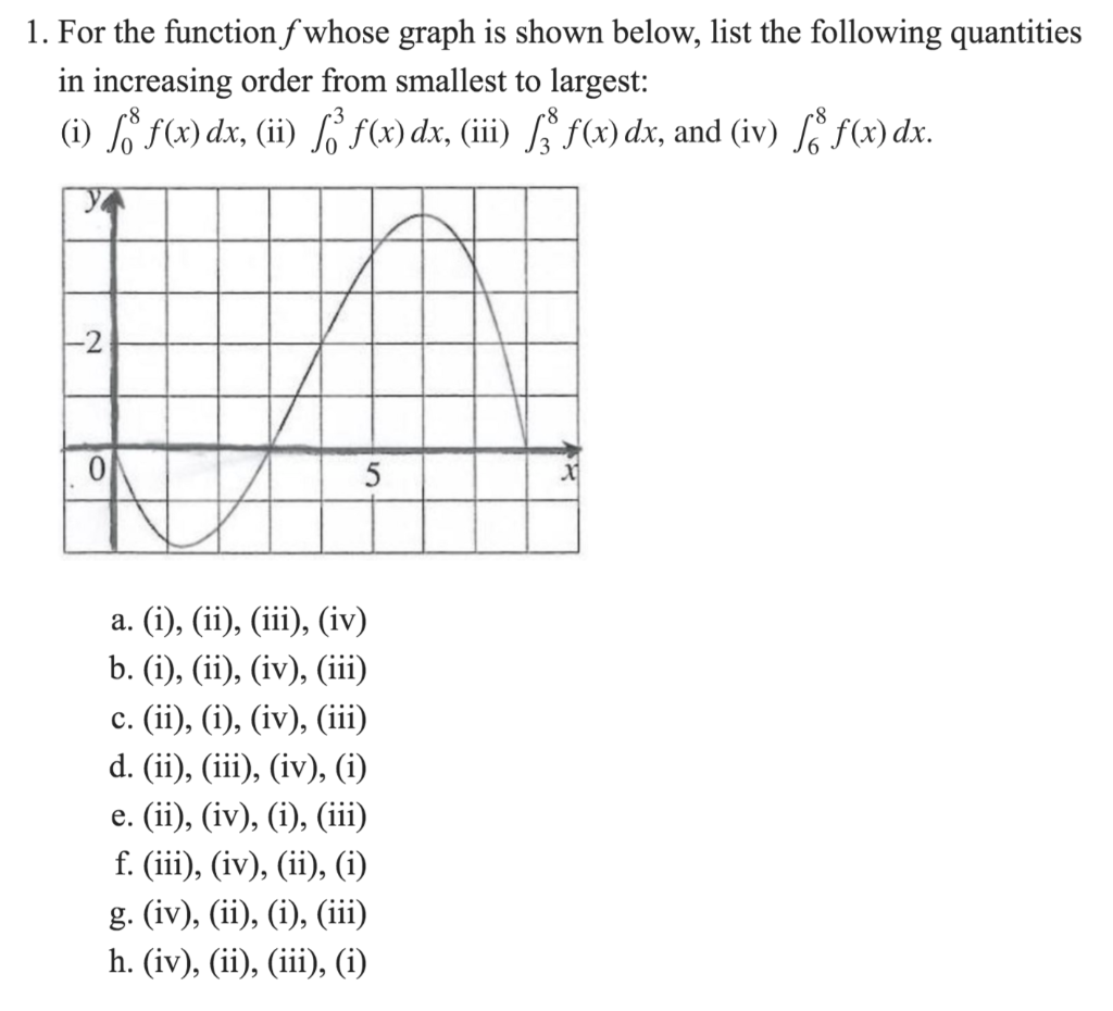 Solved 1. For the function f whose graph is shown below, | Chegg.com