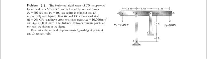 Solved Problem 3-1 The Horizontal Rigid Beam ABCD Is | Chegg.com