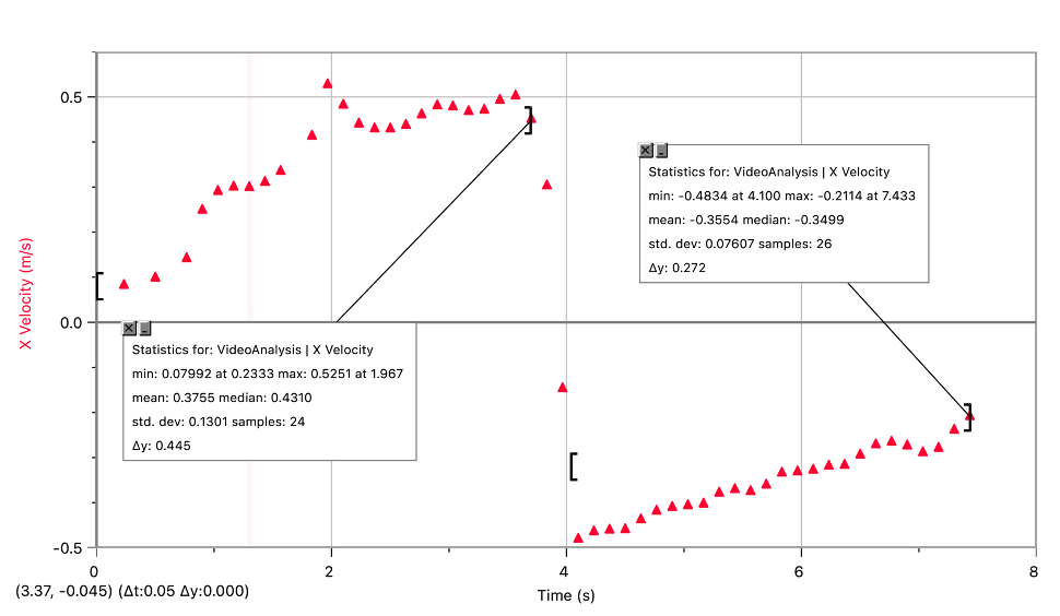 solved-2-the-slope-of-a-distance-vs-time-graph-should-match-chegg