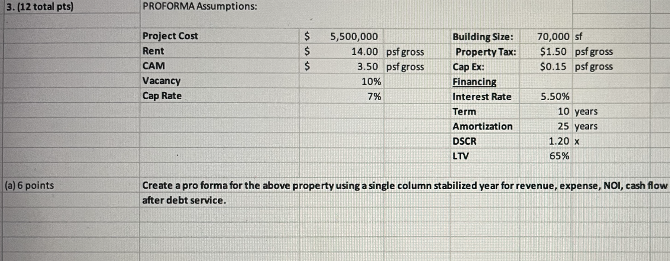 3.(12 total pts) PROFORMA Assumptions: Project Cost | Chegg.com