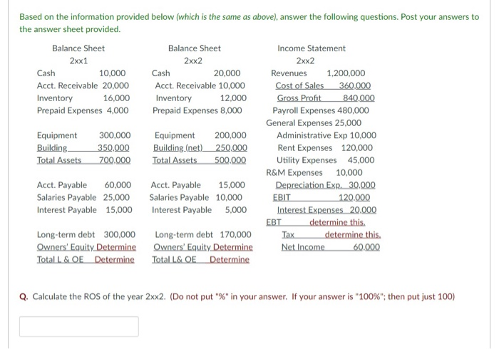 Solved Based on the information provided below, answer the | Chegg.com