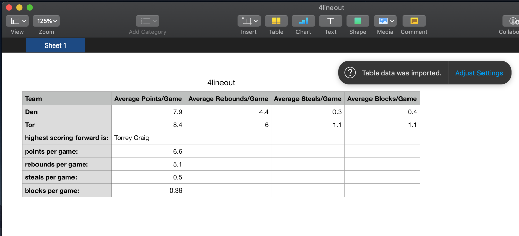 o View 125% Zoom Æ Insert el Chart - TO 4lineout T. Text Add Category Table Shape Media Comment Collaba + Sheet 1 Adjust Sett