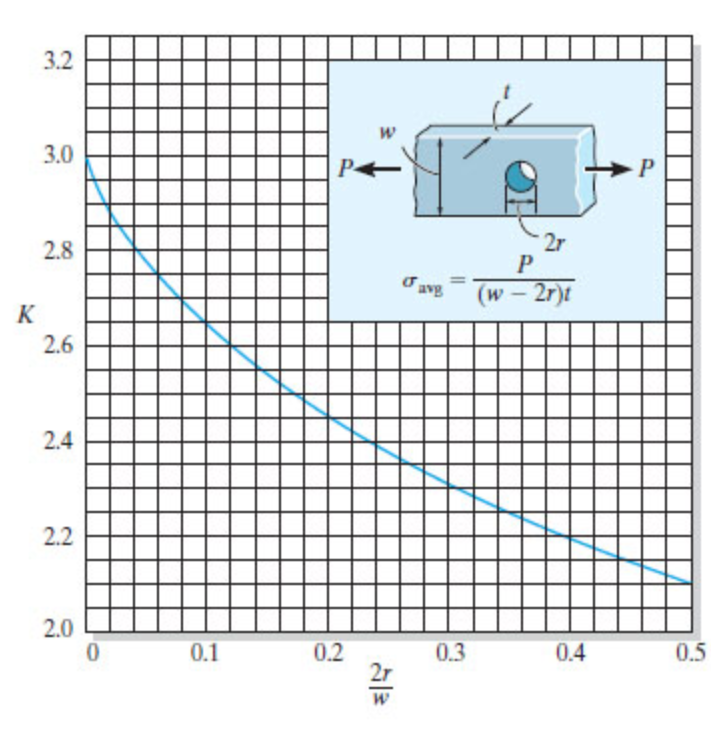 Solved Determine the maximum normal stress developed in the | Chegg.com