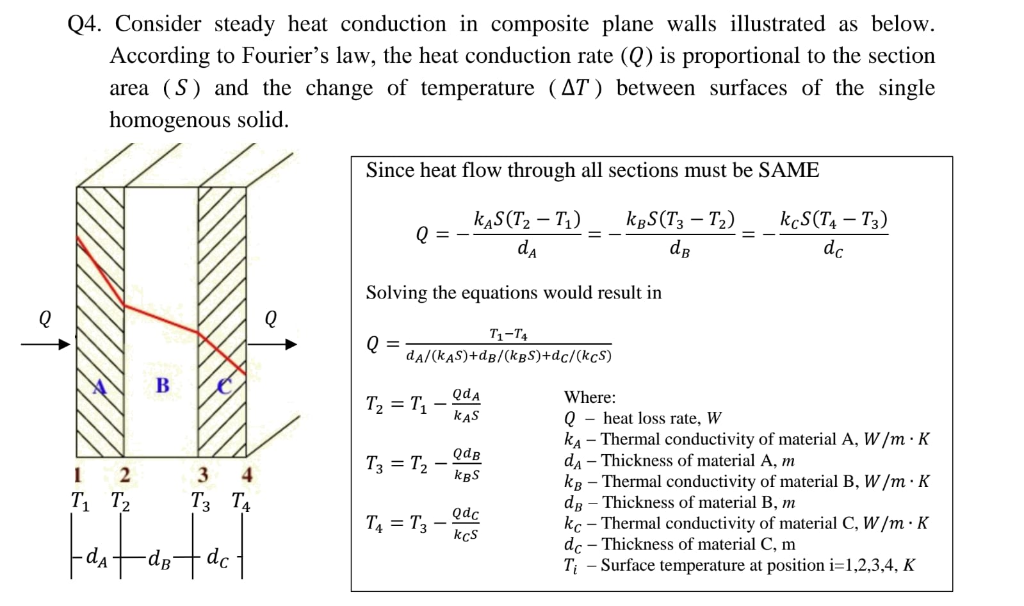 Q4. Consider steady heat conduction in composite | Chegg.com