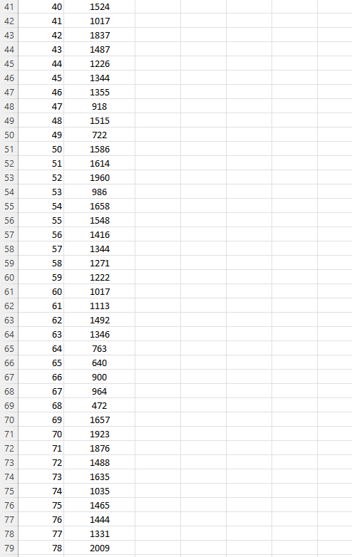 Solved The accompanying data file shows the annual | Chegg.com