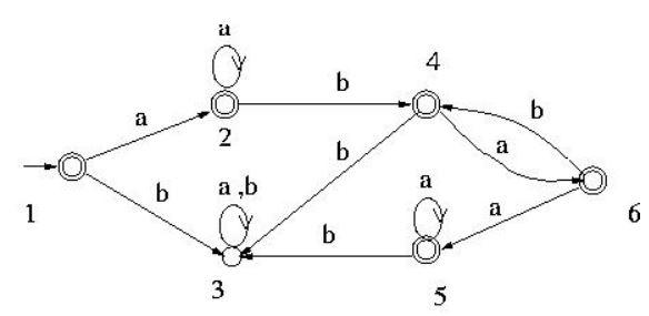 Solved A 4 B B а 2 B A A,b Cu A B 1 а Co 6 B 3 5 | Chegg.com