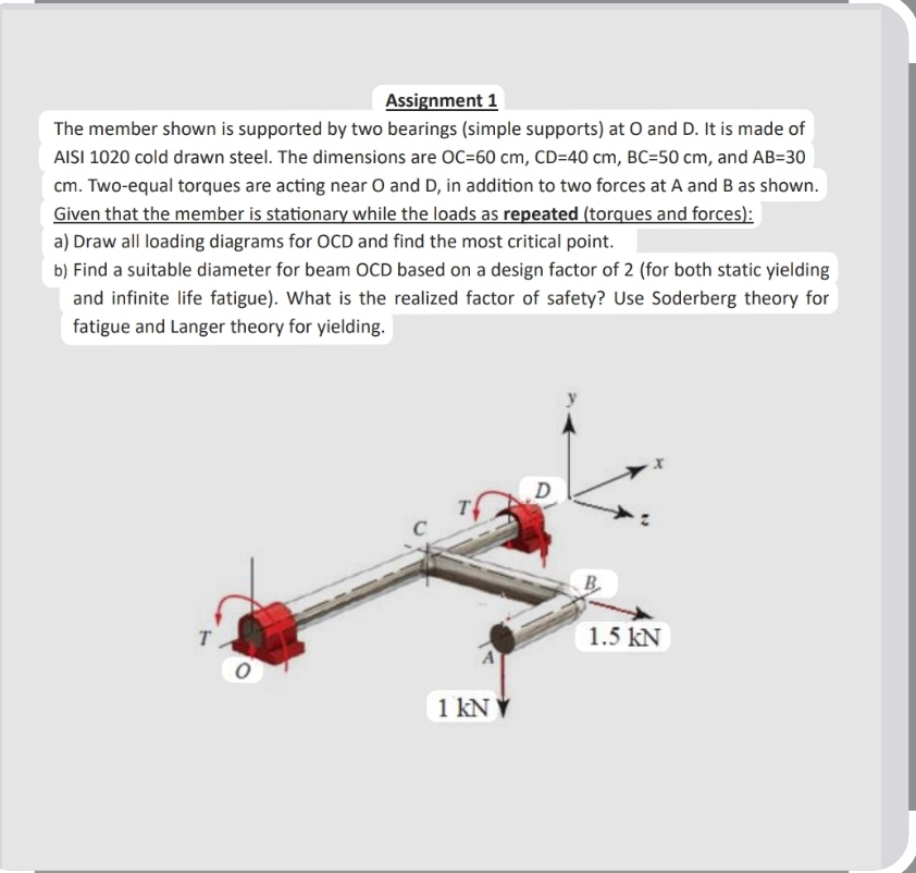 Solved find the solution and the result and draw all loading | Chegg.com