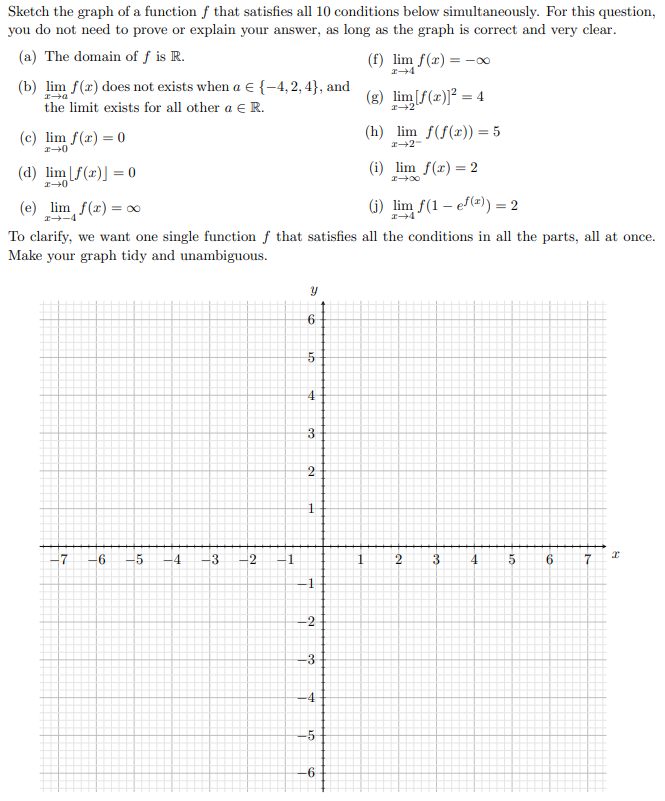 Solved Sketch the graph of a function f that satisfies all | Chegg.com