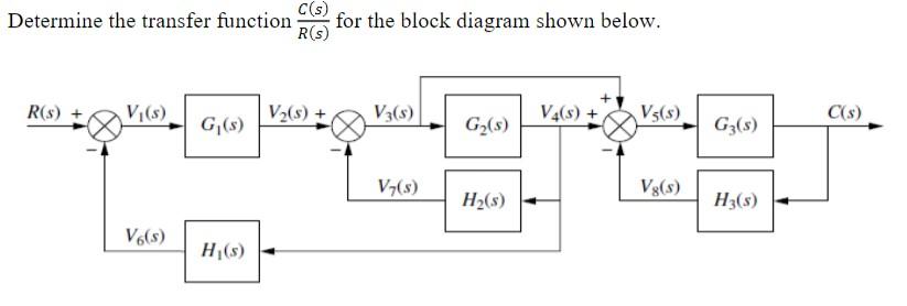 Solved Determine the transfer function R(s)C(s) for the | Chegg.com