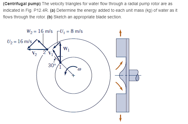 Solved Centrifugal Pump) The Velocity Triangles For Water | Chegg.com