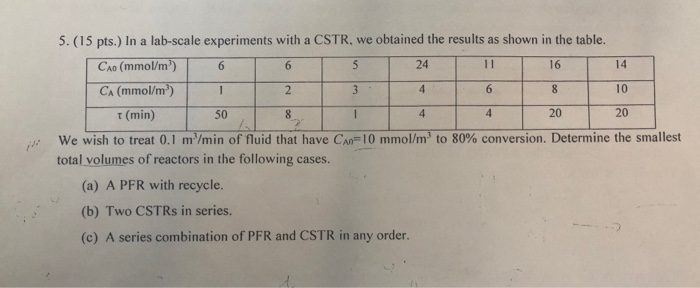 5. (15 Pts.) Ina Lab-scale Experiments With A CSTR, | Chegg.com