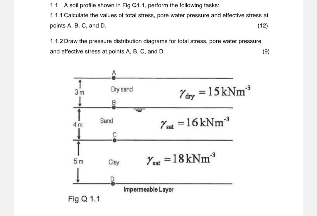 Solved 1.1 A soil profile shown in Fig Q1.1, perform the | Chegg.com