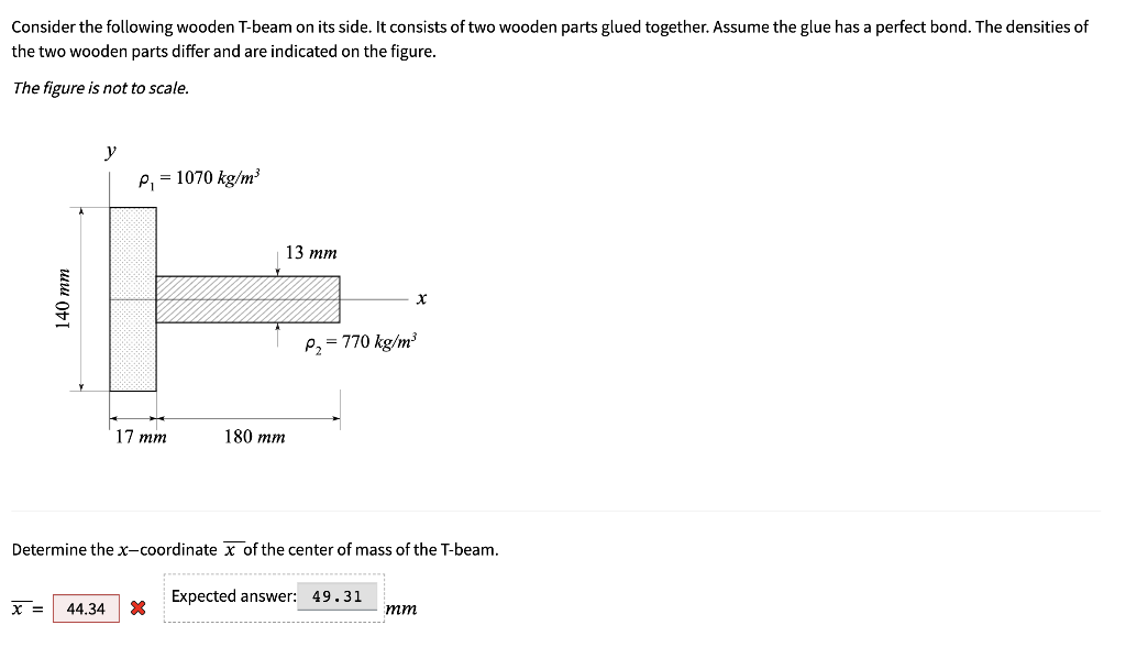 Solved Consider the following wooden T-beam on its side. It | Chegg.com