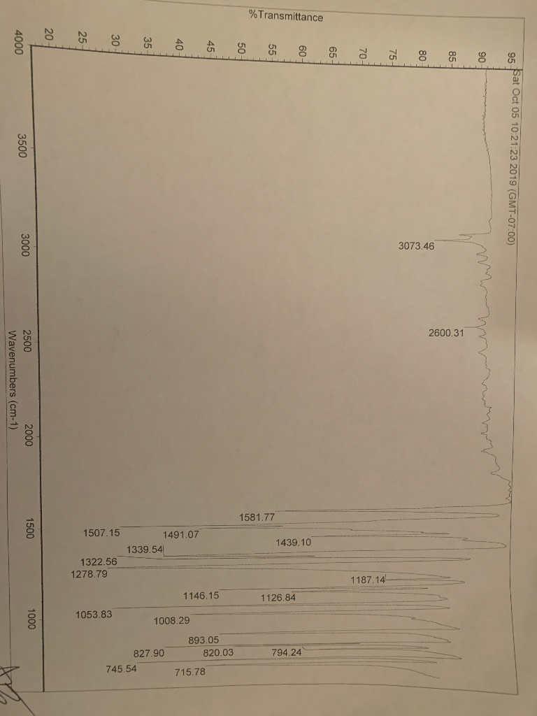 Can Someone Identify The Peaks Of This Ir. This Is 