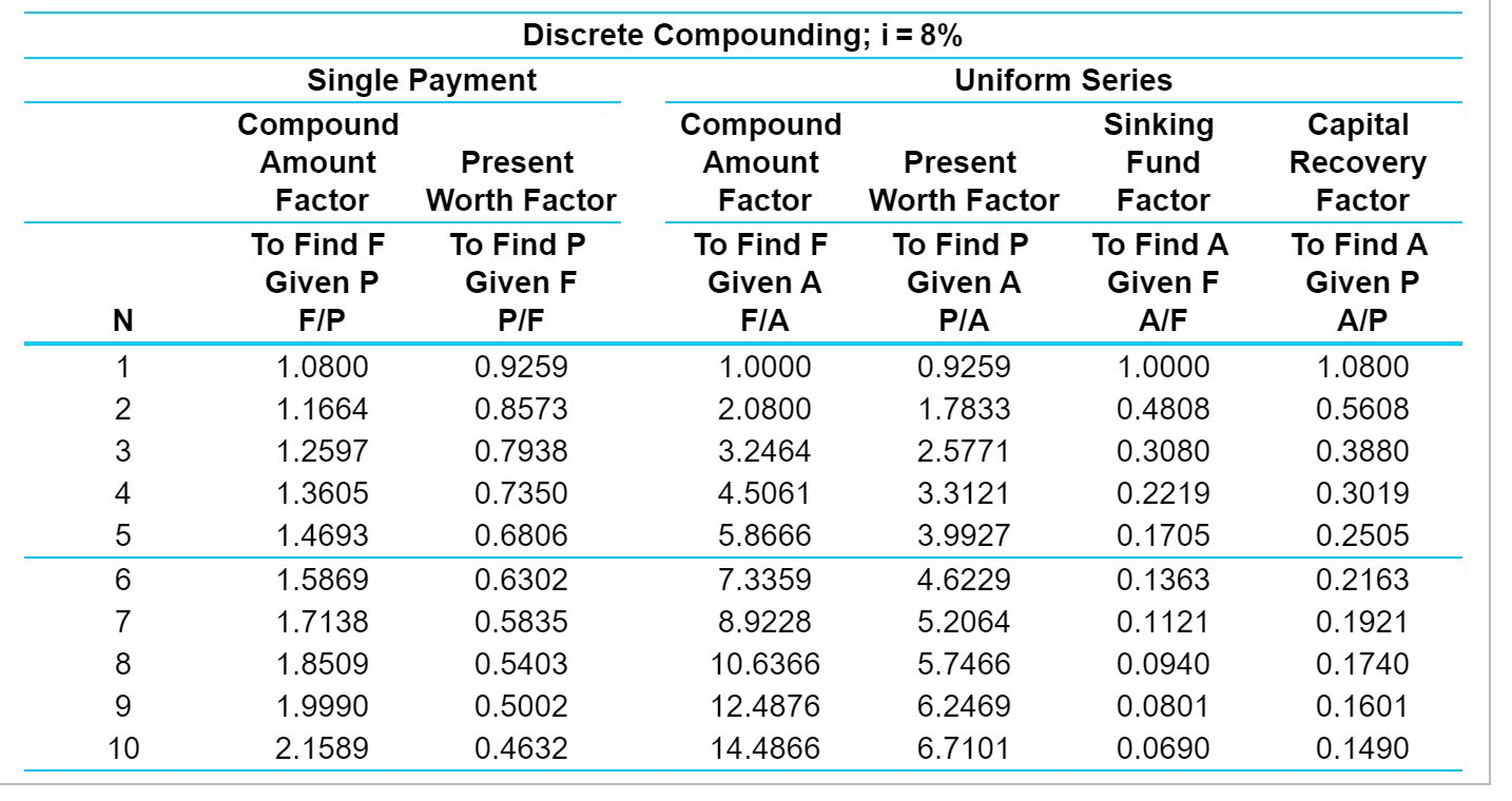 Single pay