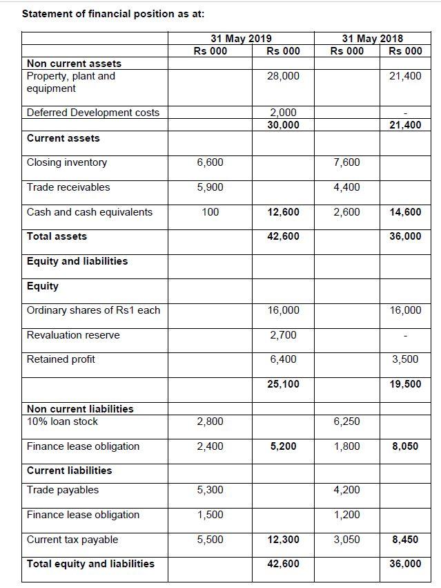 What Is Publicly Listed Company