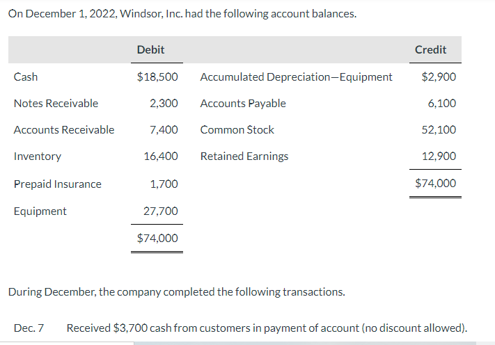 Solved On December 1, 2022, Windsor, Inc. had the following | Chegg.com