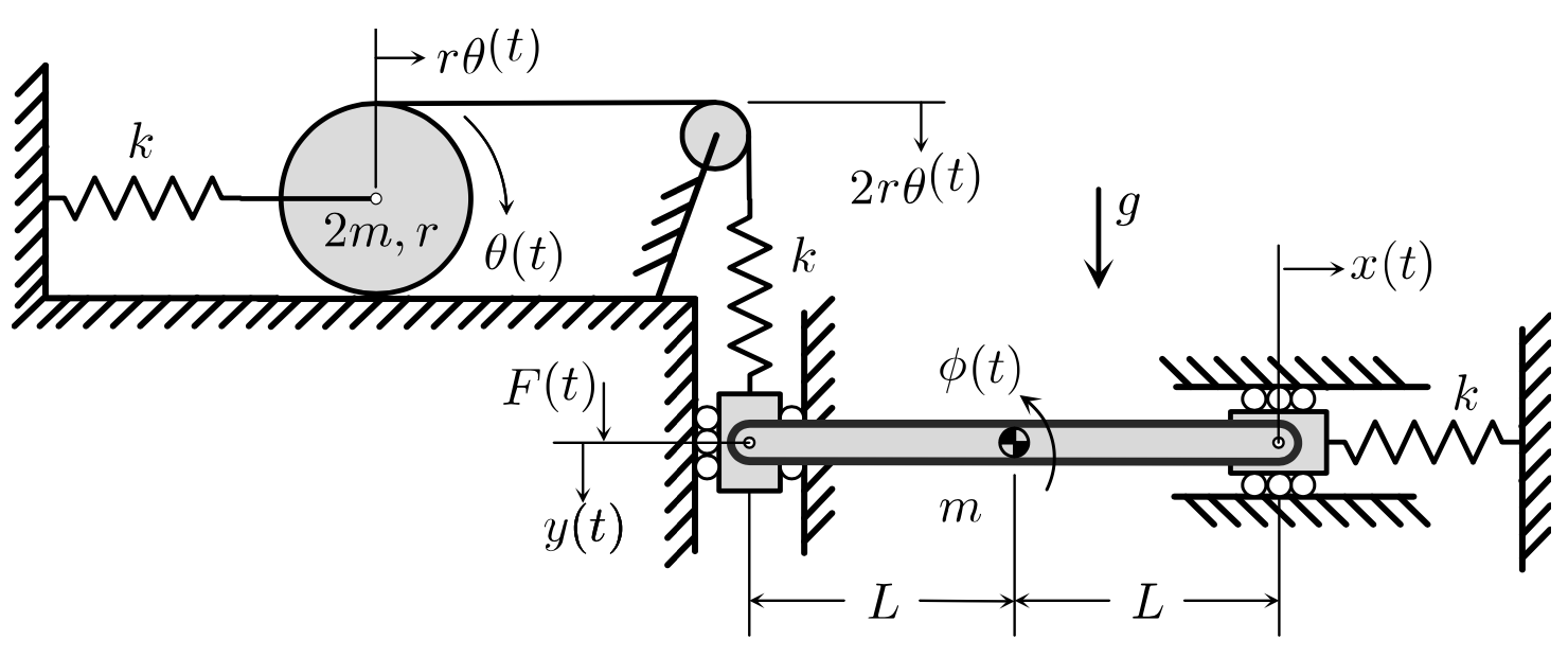 Solved Note the following information. The disk rolls | Chegg.com