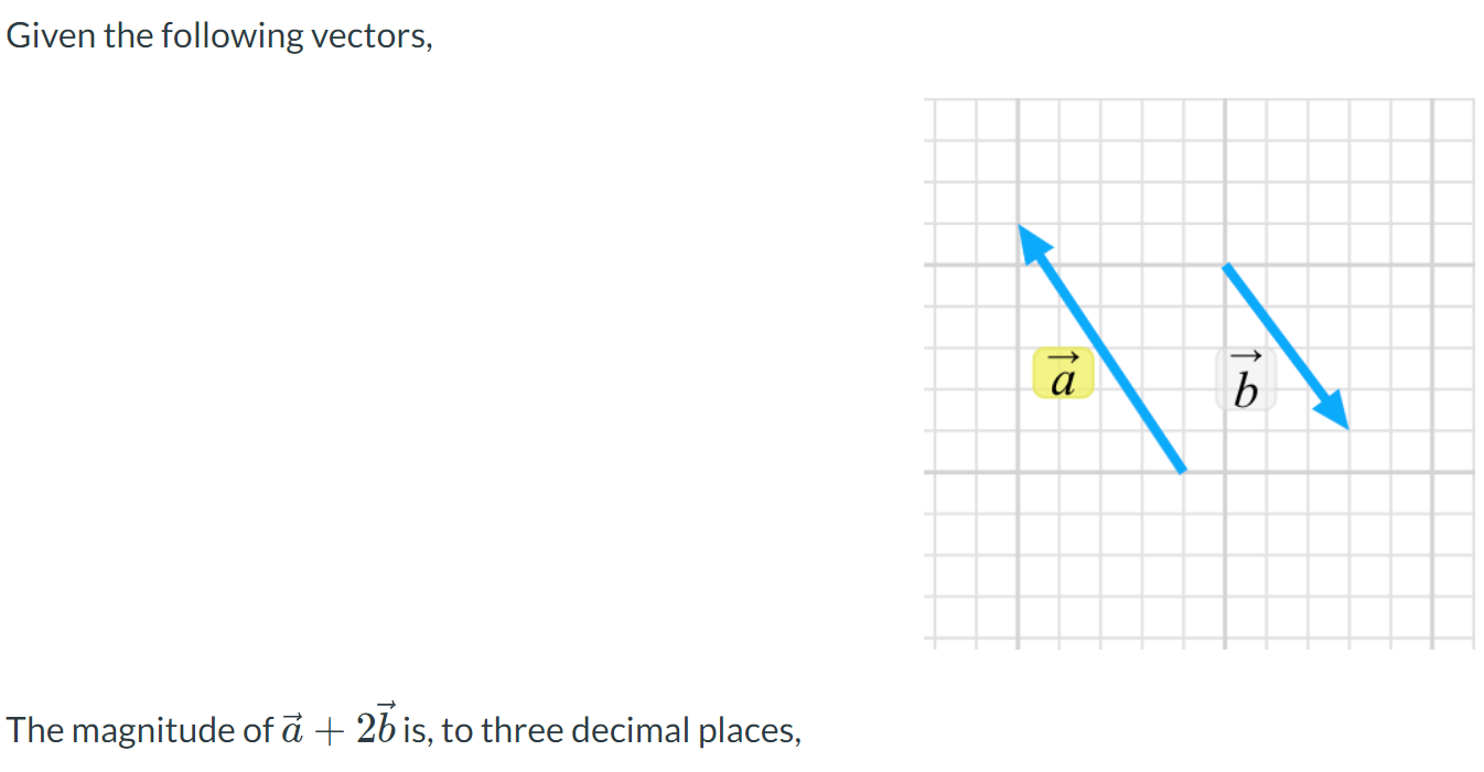 Solved Given the following vectors, The magnitude of a+2b | Chegg.com