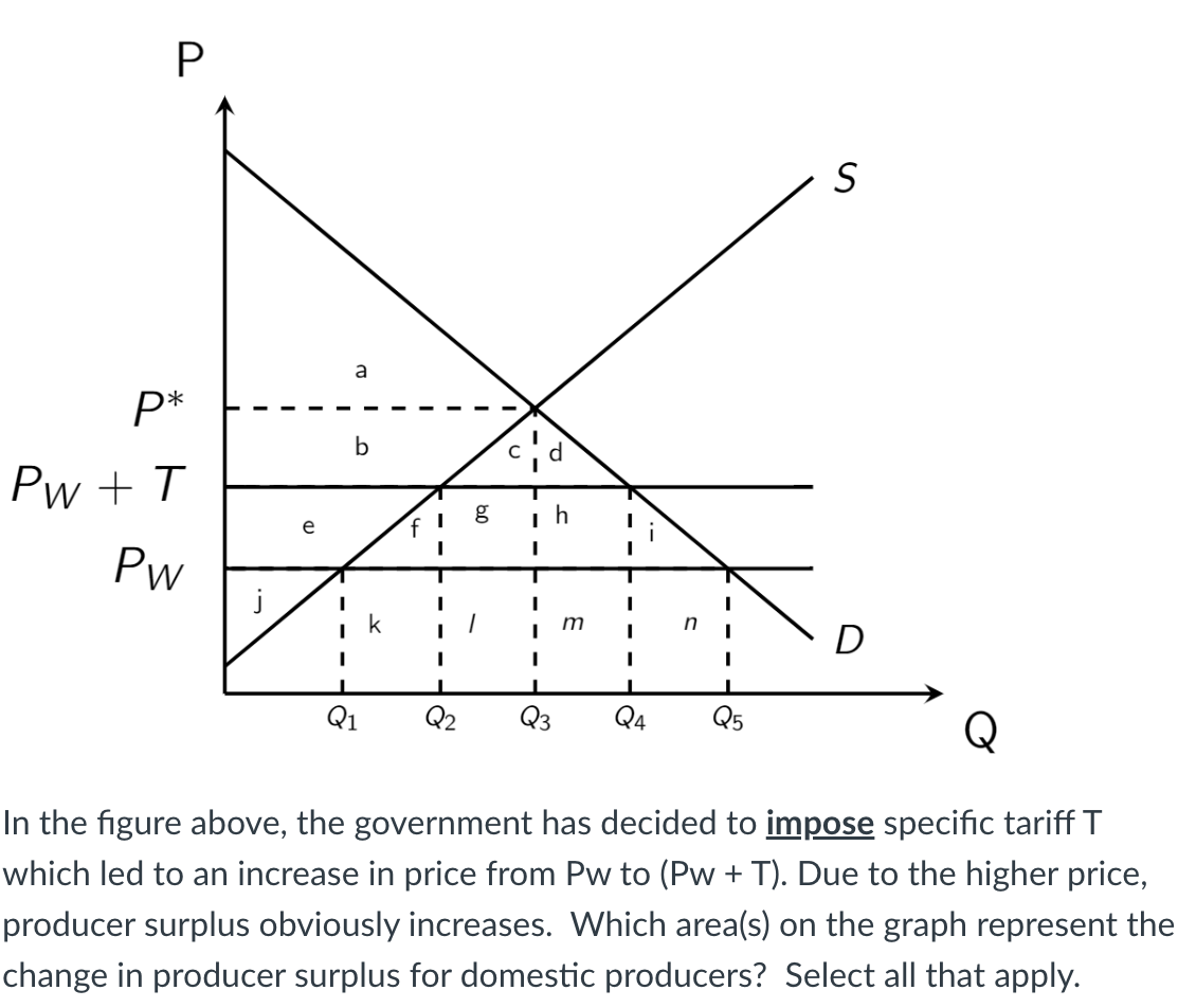 Solved In the figure above, the government has decided to | Chegg.com