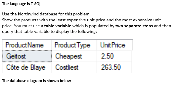 Which of the following shows the least expensive unit price