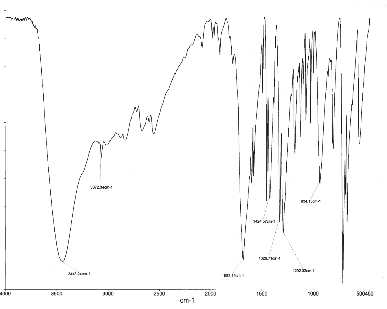 Solved Assign The Ir Spectra Given In Questions 1 3 To