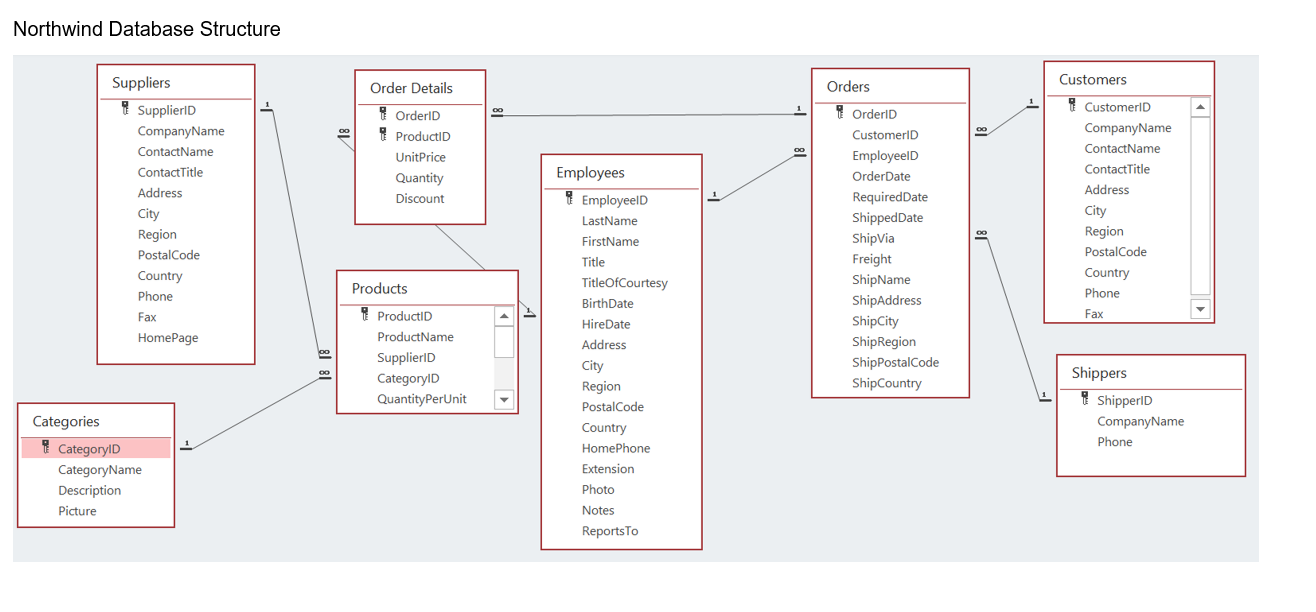 Solved Do this assignment using SQL Server as shown in | Chegg.com