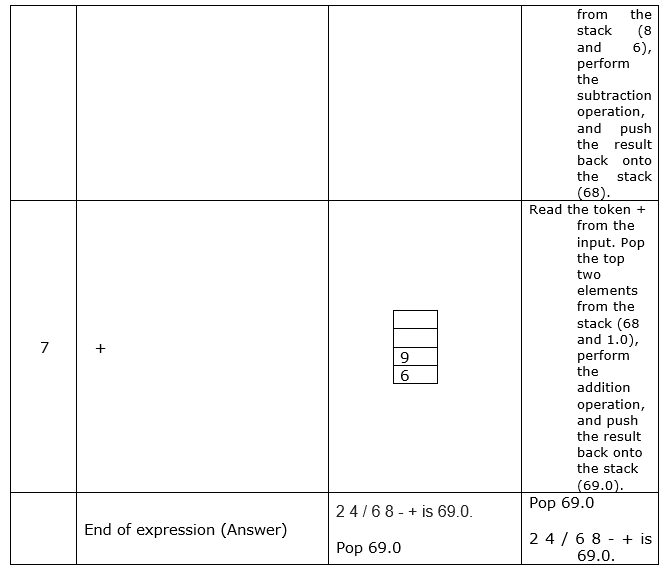 Solved I've gotten a few different answers. Can someone | Chegg.com