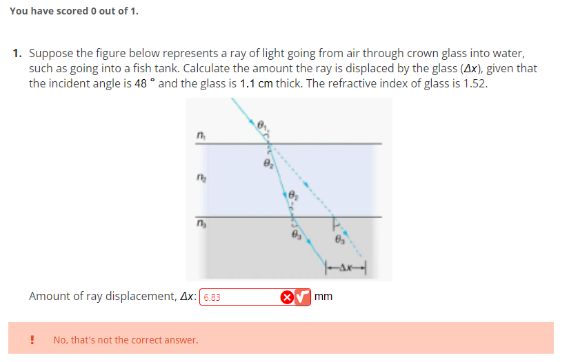Solved 1. Suppose the figure below represents a ray of light | Chegg.com