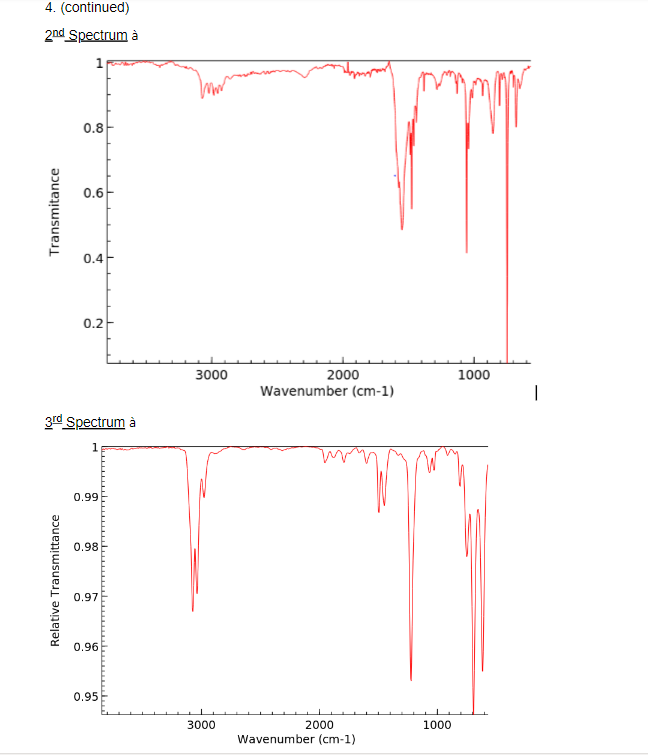 Solved 4. Match each of the following three IR spectra with | Chegg.com