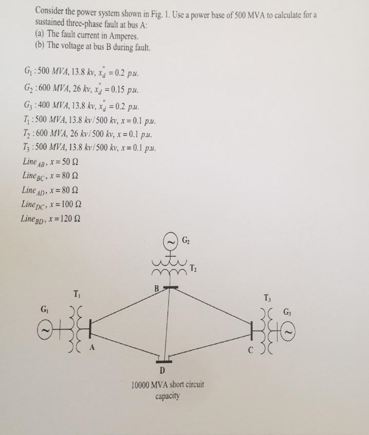Solved Consider the power system shown in Fig. 1. Use a | Chegg.com