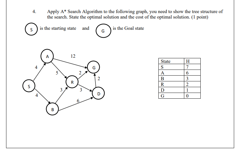 Solved 4. Apply A* Search Algorithm to the following graph, | Chegg.com