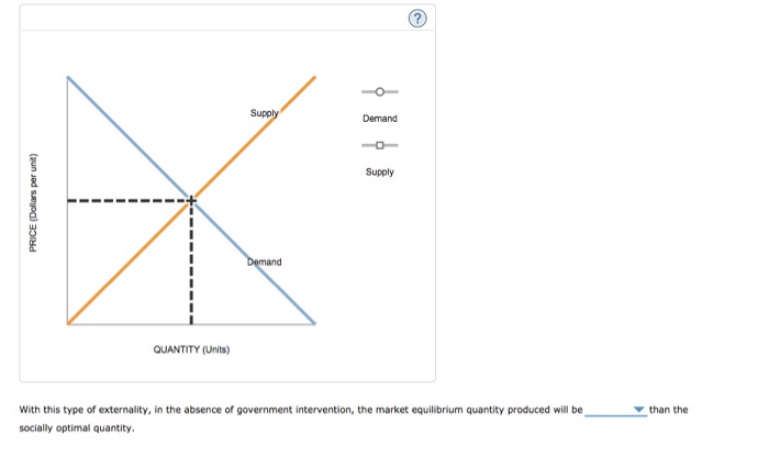Solved Attempts: Keep the Highest: 4 1. Externalities | Chegg.com