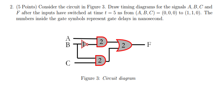 Solved 2. (5 Points) Consider the circuit in Figure 3. Draw | Chegg.com
