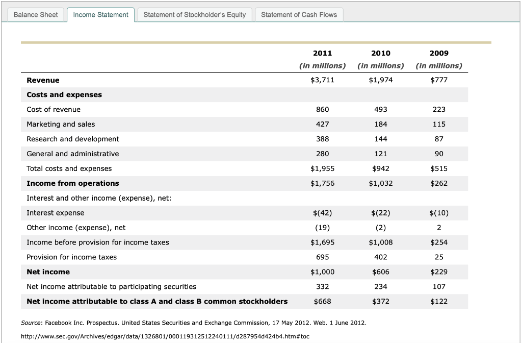 Solved 1. Stock valuation - A comparison of estimated | Chegg.com