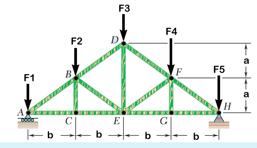 Solved A roof truss along with the loadings (weight of roof) | Chegg.com