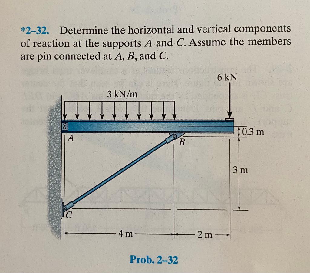 Solved *2-32. Determine the horizontal and vertical | Chegg.com