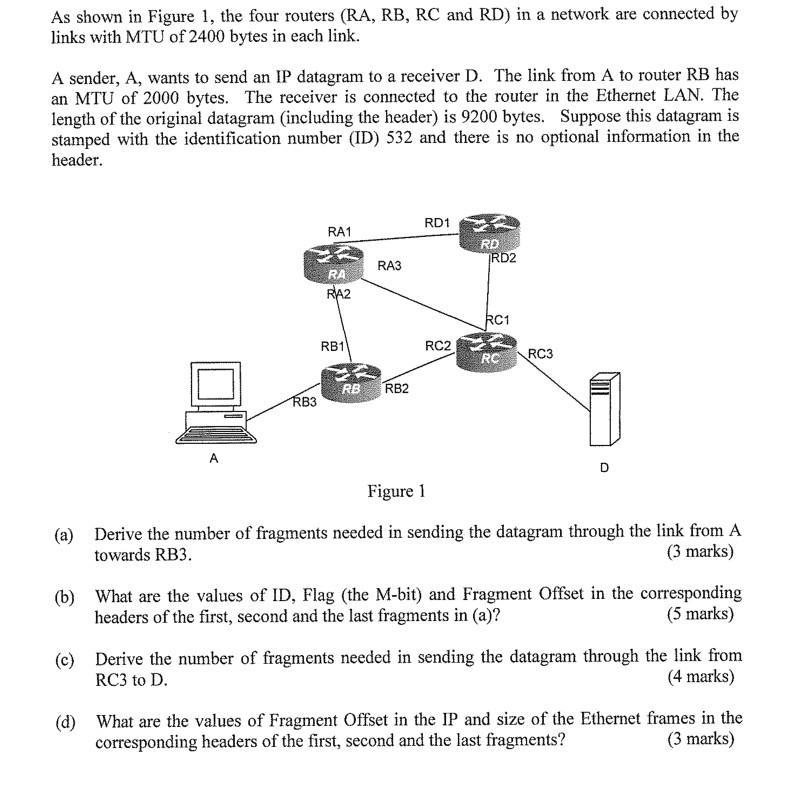 Solved As shown in Figure 1, the four routers (RA, RB, RC | Chegg.com