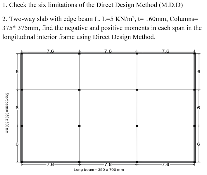 Solved 1. Check the six limitations of the Direct Design | Chegg.com