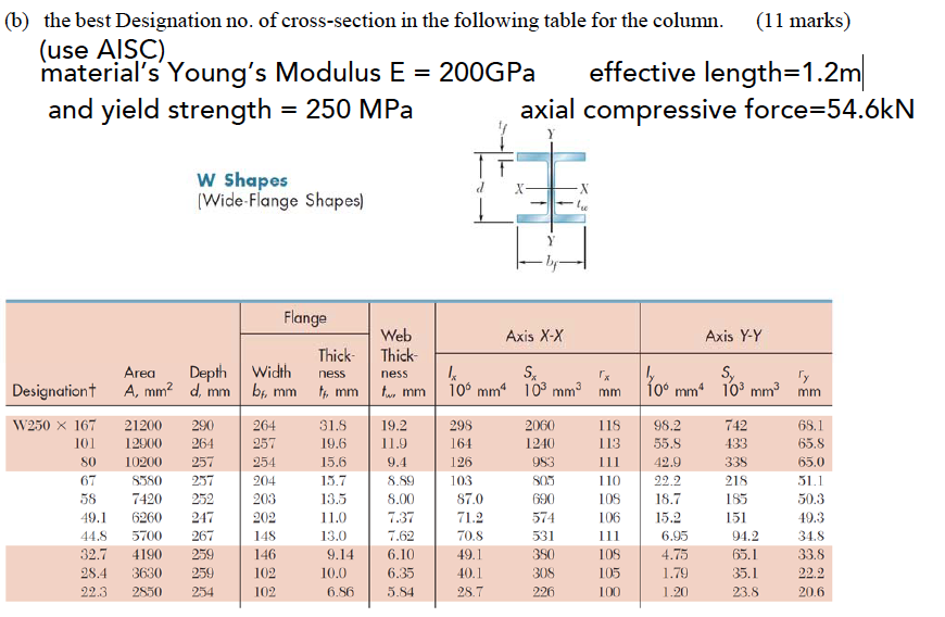 Zy Table Aisc Solved (b) the best Designation no. of cross-section in the | Chegg.com