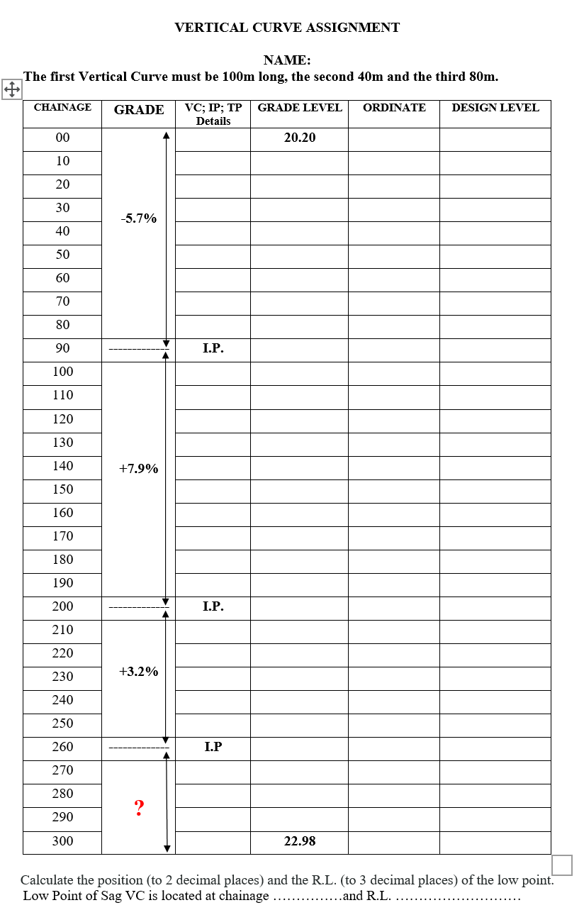 Solved VERTICAL CURVE ASSIGNMENT Calculate The Position (to | Chegg.com