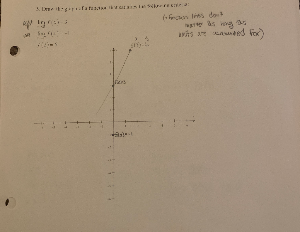 solved-draw-the-graph-of-a-function-that-satisfies-the-chegg
